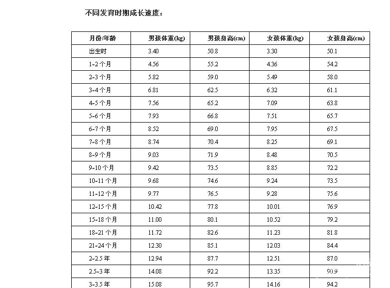 进入出现第二性征的青春期,再次出现快速成长.